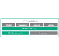 Veeam Backup and Replication Enterprise Additional 3yr Maintenance