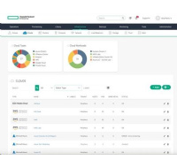 HPE Morpheus Enterprise Software per Socket (Embedded) 5-year 24x7 Support E-LTU