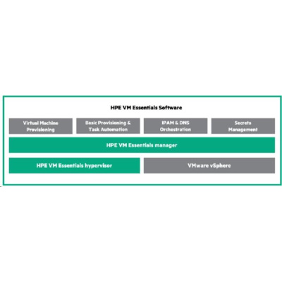 StorMagic 6TB Standard 5yr 24x7 Support