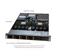 BUNDLE SUPERMICRO A+ Hyper A+ Server AS -1125HS-TNR